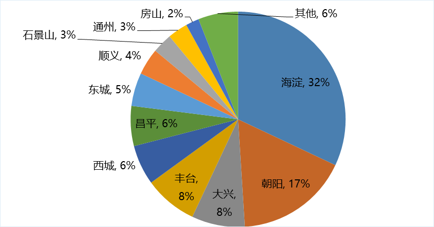 澳门六六之家