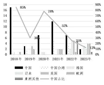 澳门六六之家