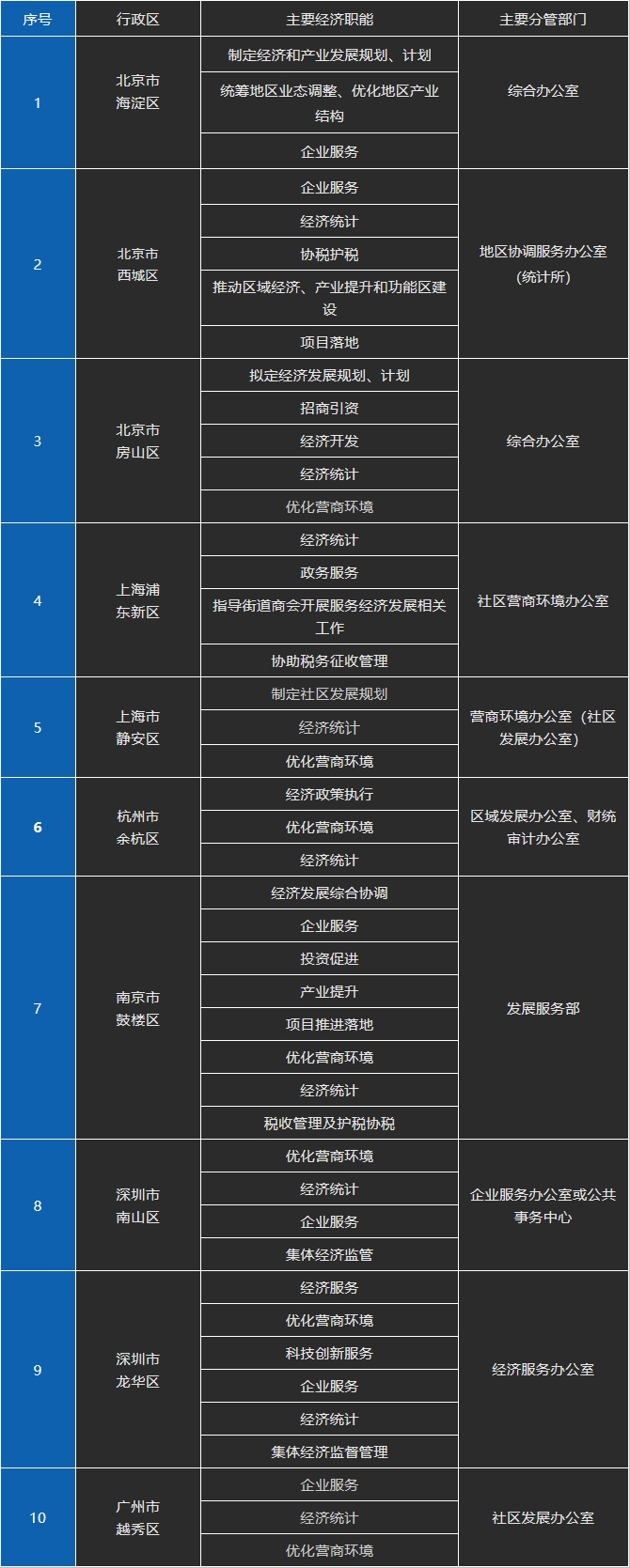 澳门六六之家