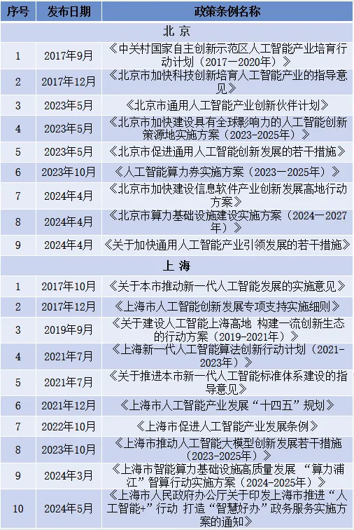 澳门六六之家