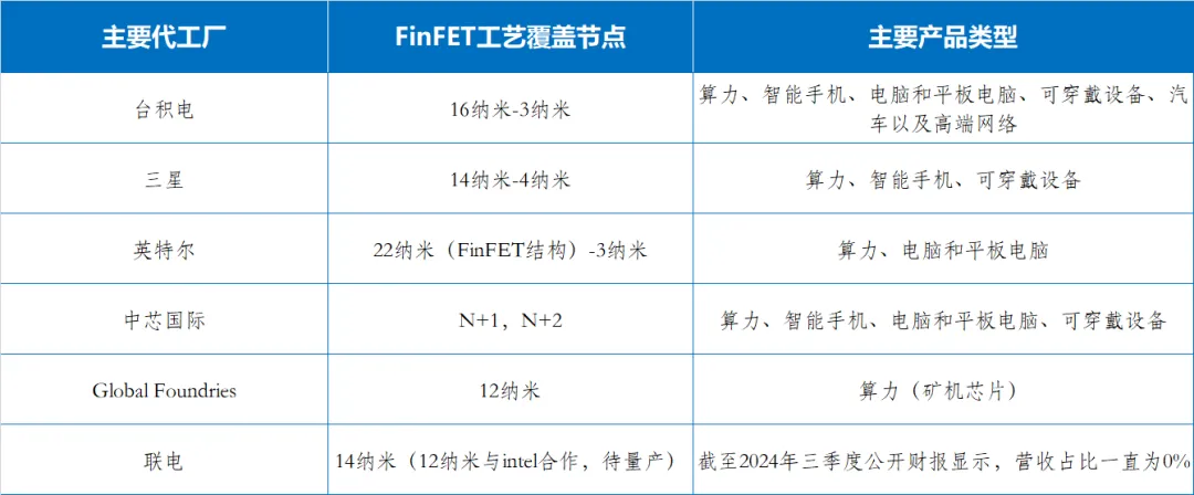 澳门六六之家