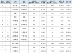 澳门六六之家