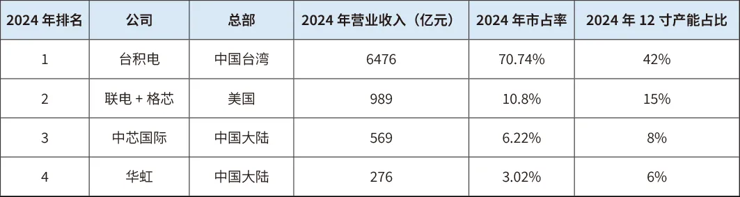 澳门六六之家