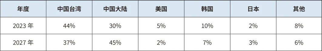 澳门六六之家